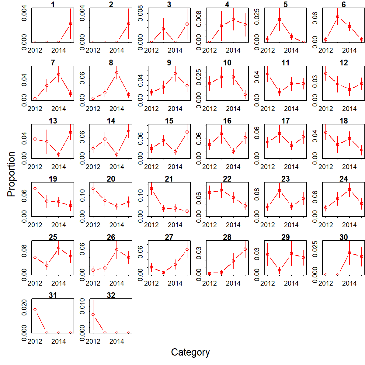 Expanded length compositions