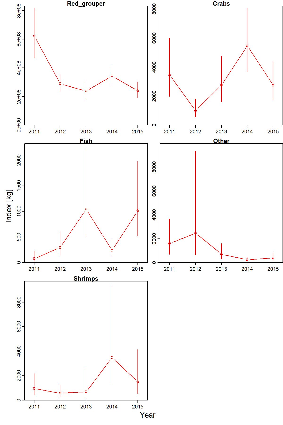 Expanded length compositions