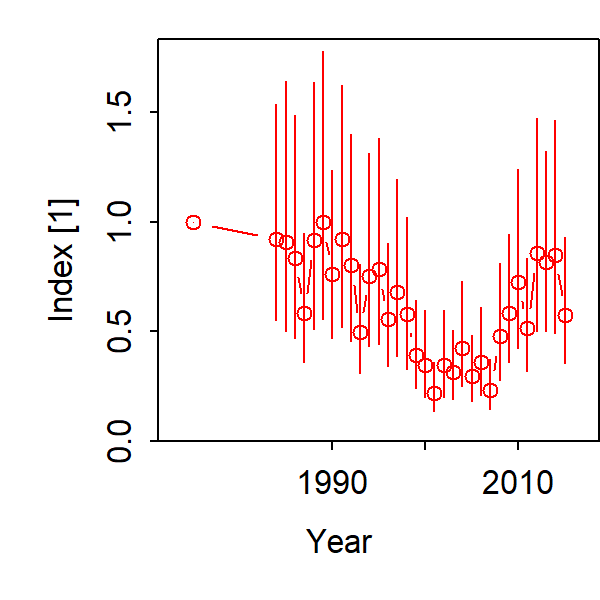 Biomass ratio